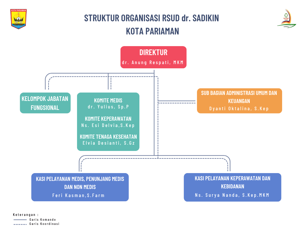 Struktur Organisasi